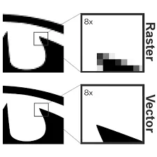 Vectorizer