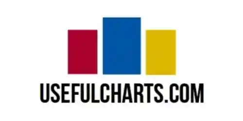 Useful Charts